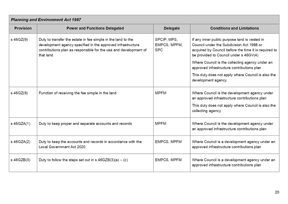 PDF Creator