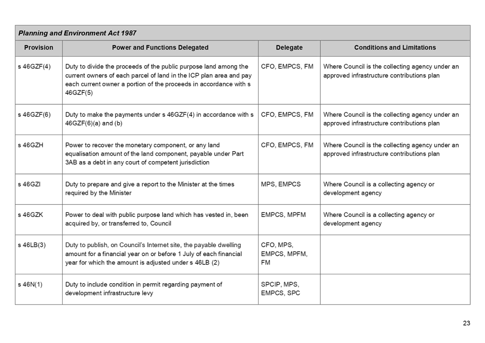 PDF Creator