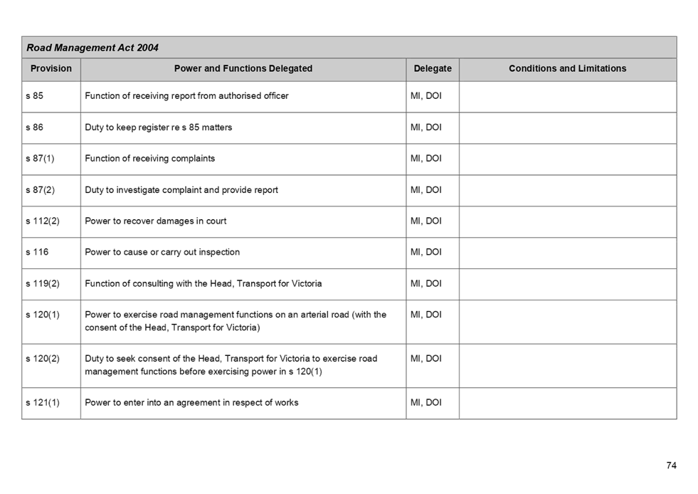 PDF Creator
