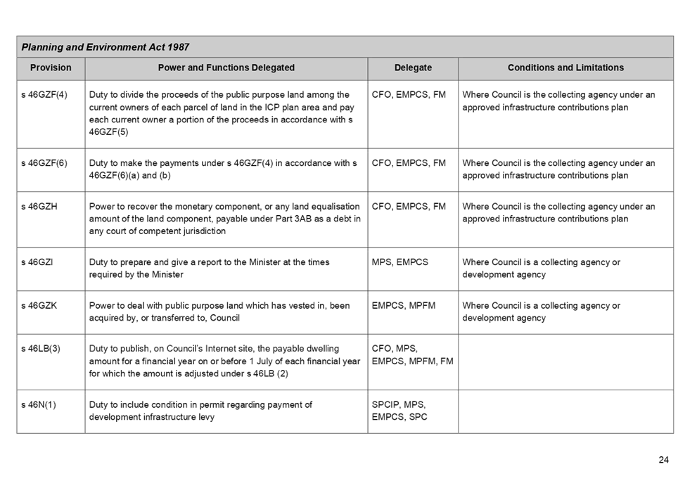 PDF Creator