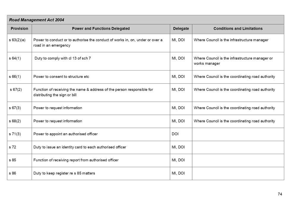 PDF Creator
