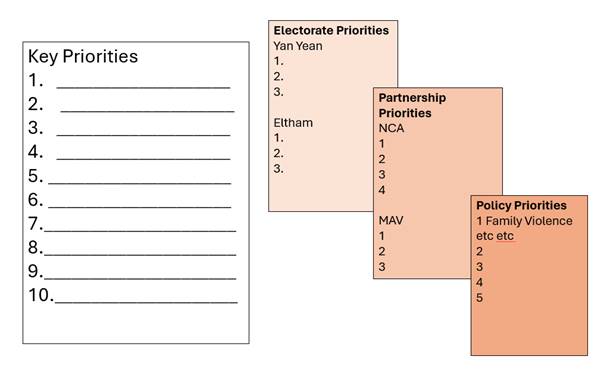 A list of candidates for election
AI-generated content may be incorrect.